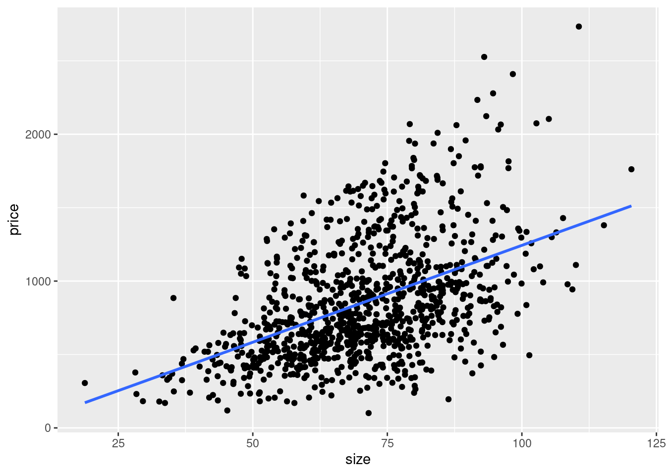 12 Graphical analysis with ggplot | Web Scraping using R